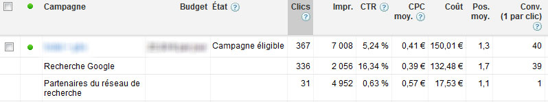 Recherche Google vs Partenaire du réseau de recherche